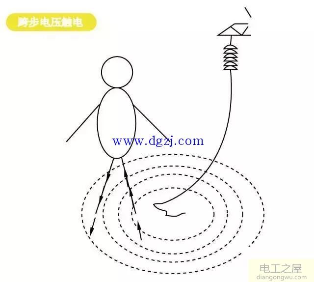 造成电工触电事故的原因