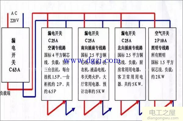 家庭配电箱接线图解入门_家用配电箱接线图解