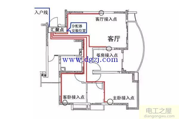 家庭配电箱接线图解入门_家用配电箱接线图解