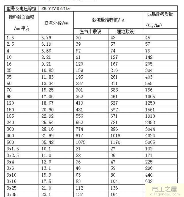 怎么计算电机功率与电缆配线直径