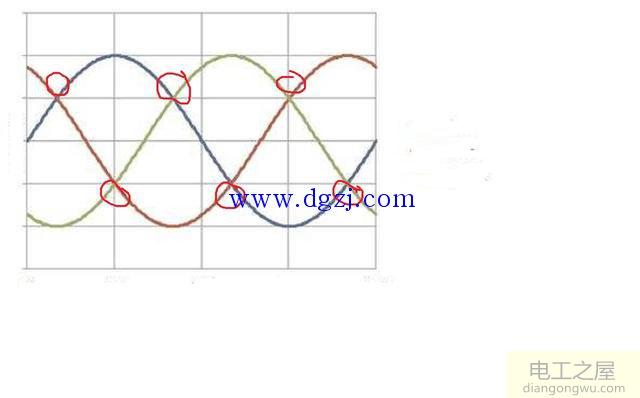 什么是三相交流电?三相交流电产生原理