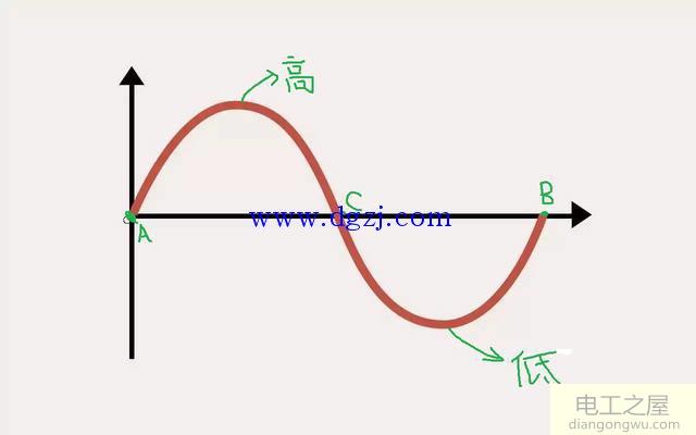 什么是三相交流电?三相交流电产生原理