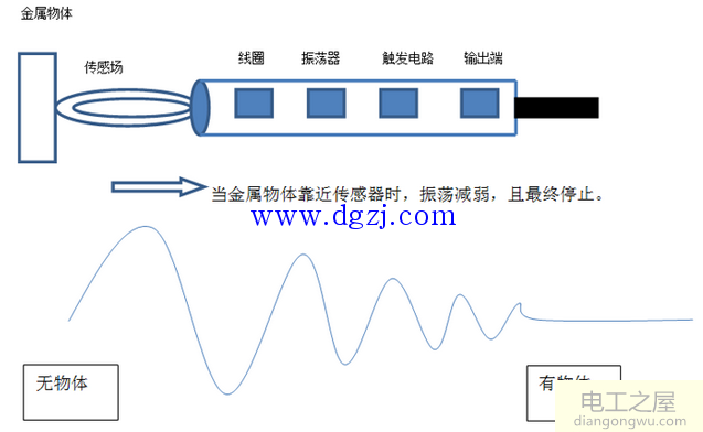 感应传感器工作原理图