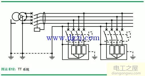 图解TT、 TN 和 IT 系统的特性
