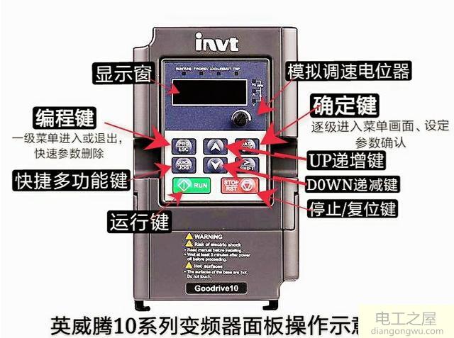 英威腾10系列变频器操作面板使用说明图解