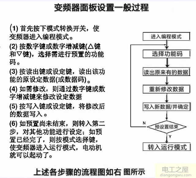 英威腾10系列变频器操作面板使用说明图解