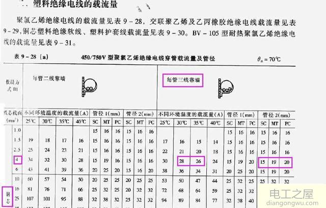 4平方电线能带动电磁炉、排烟罩、电冰箱三样电器吗