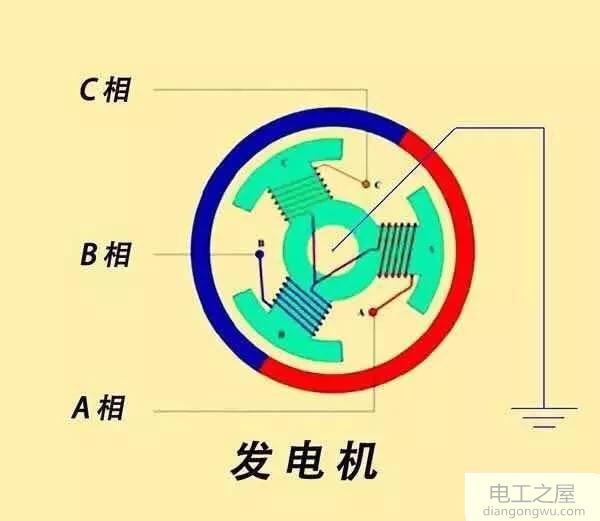 什么是三相四线制_什么是三相五线制_三相五线制的工作原理