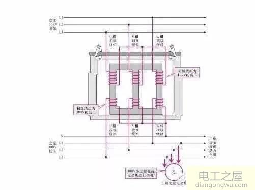 什么是三相四线制_什么是三相五线制_三相五线制的工作原理