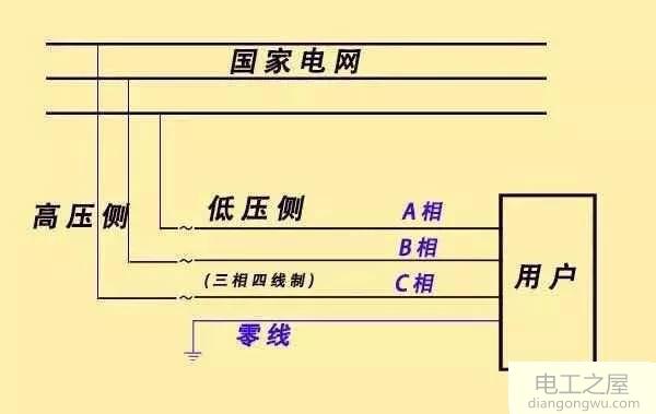 什么是三相四线制_什么是三相五线制_三相五线制的工作原理