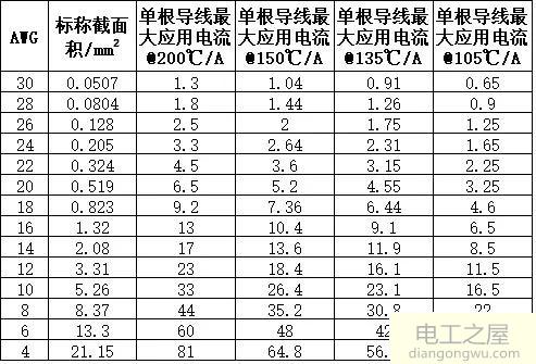 电线载流量如何确定及相关的数据标准