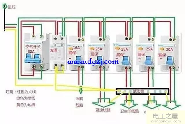 家庭配电箱电路图_家庭配电箱接线图
