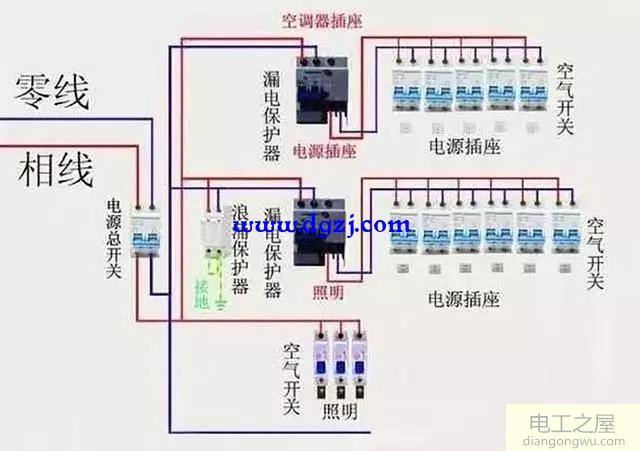 家庭配电箱电路图_家庭配电箱接线图