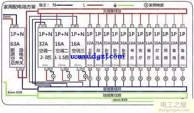 家庭配电箱电路图_家庭配电箱接线图