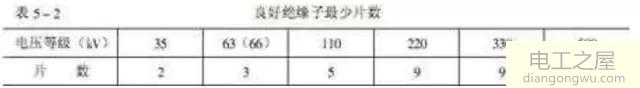 带电作业的规定和技术措施