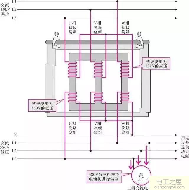 零线、中性线、地线接错了有什么后果