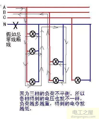 零线、中性线、地线接错了有什么后果