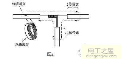 实际操作中插座和灯线的地线可以不缠胶布吗