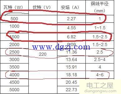 如何选择电线的大小?选用电线大小的口诀