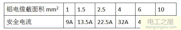 如何选择电线的大小?选用电线大小的口诀