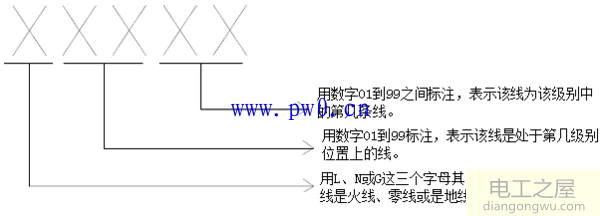 电工电路图线号标注