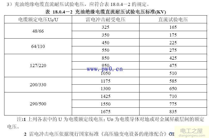 110kv电缆耐压打多少?110kv电缆耐压试验标准