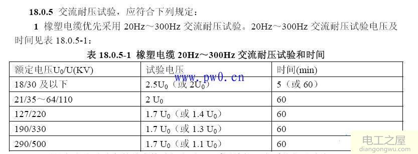 110kv电缆耐压打多少?110kv电缆耐压试验标准