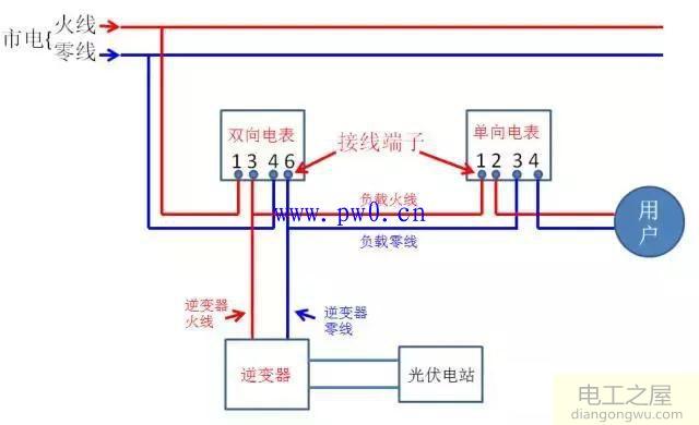 双向电表和用户电表接线方法图