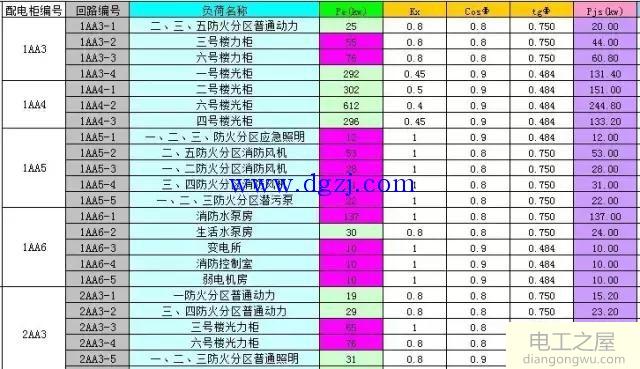 电气负荷计算方法_电气负荷计算表