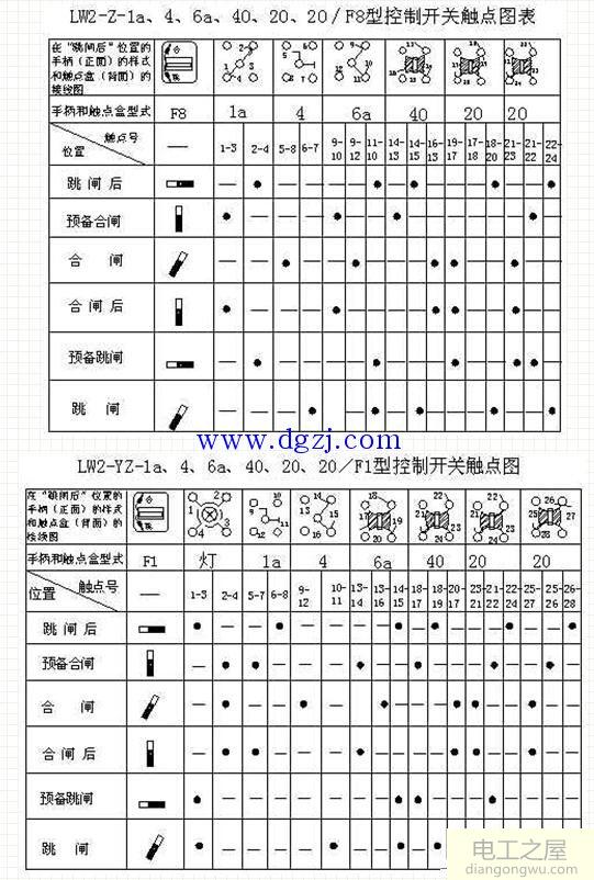 LW2控制开关触点图