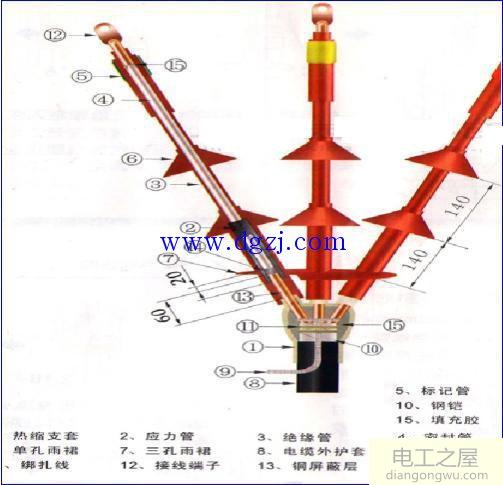 图解配电线路常用设备