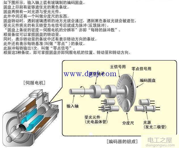 伺服电机编码器原理图
