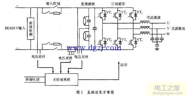 铁路客车电源逆变器设计<a href=http://www.diangongwu.com/zhishi/dianlutu/ target=_blank class=infotextkey>电路图</a>