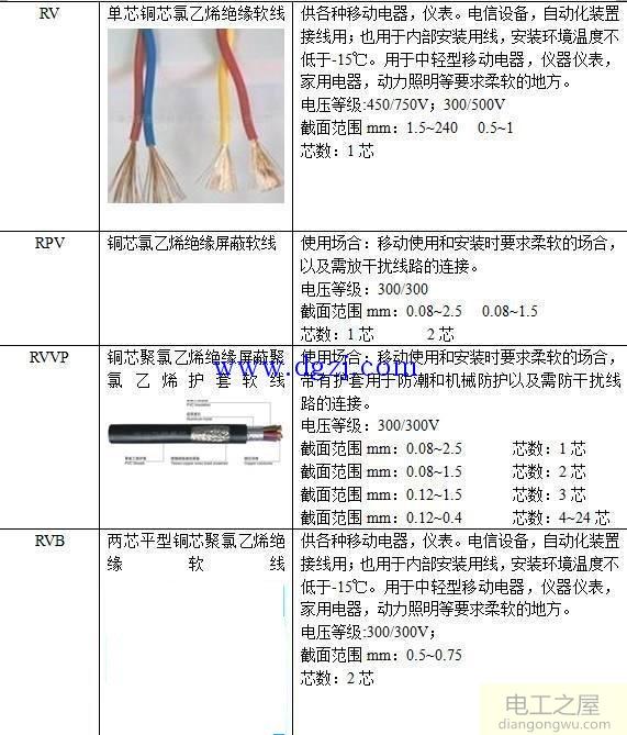 电缆型号含义用途及型号规格详解