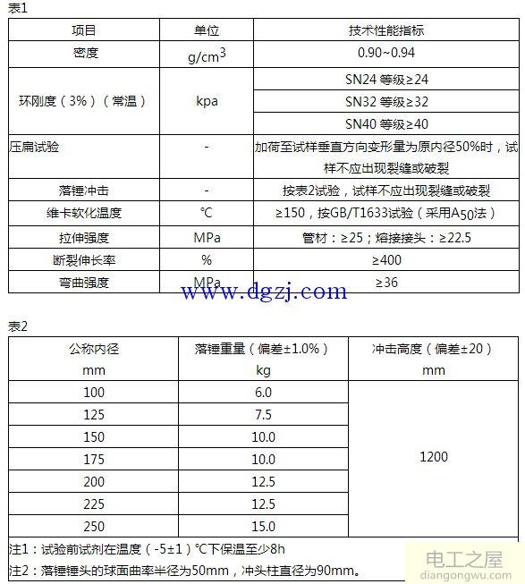 mpp电力管行业标准_mpp电力管国家标准