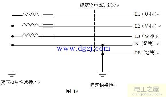 接地线可以当零线用吗?接地线和零线的区别