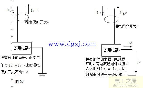 接地线可以当零线用吗?接地线和零线的区别