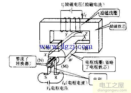 直流电动机工作原理及构造图