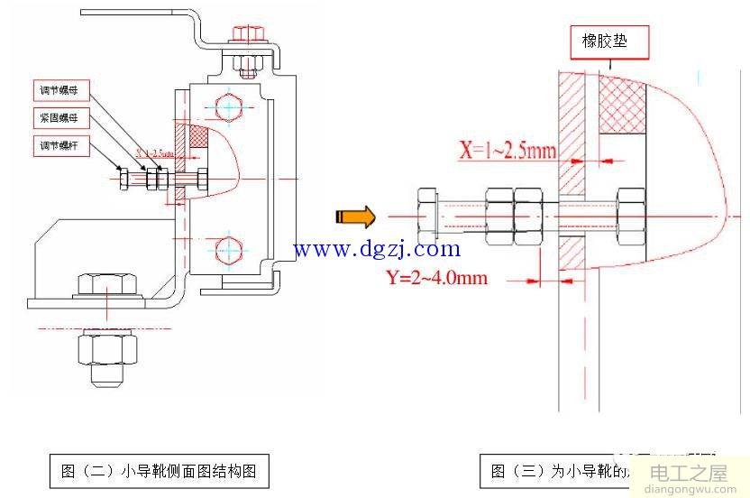 三菱<a href=http://www.diangongwu.com/zhishi/dianti/ target=_blank class=infotextkey>电梯</a>导靴调整方法图解