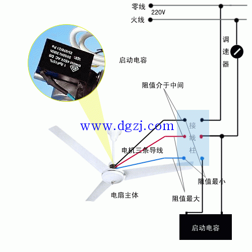 吊扇电容3根线怎么接?吊扇电容接线图解