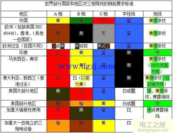 电路导线颜色含义及作用说明