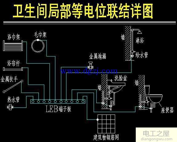 哪些设施应进行局部等电位联结