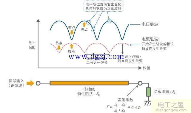 弦驻波法测量交流电频率的方法