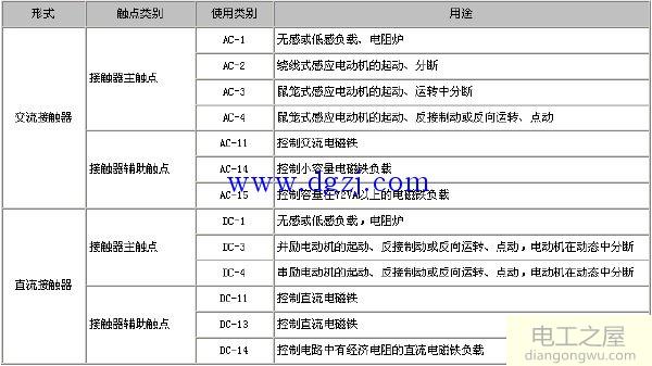 交流接触器参数_交流接触器技术参数