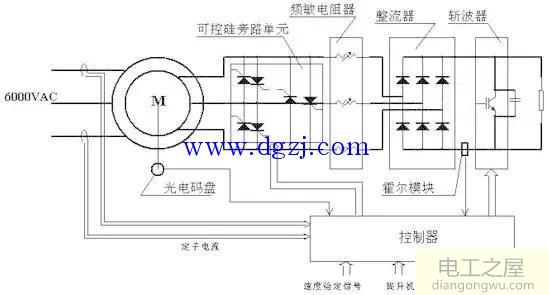 绕线式异步电动机转子斩波调速装置原理图