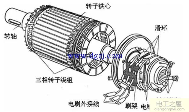 绕线式电机改变频注意事项