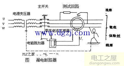 如何选择漏电断路器?漏电断路器选择和使用说明