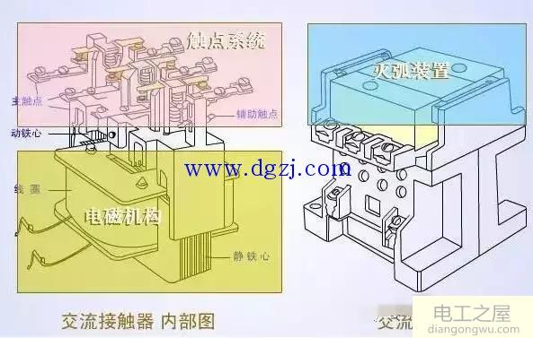 接触器工作原理及接法_接触器接线方法说明