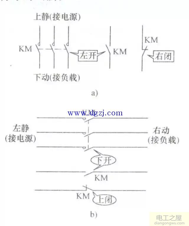 三相交流异步<a href=http://www.diangongwu.com/zhishi/diandongji/ target=_blank class=infotextkey>电动机</a>控制电路原理图的识图方法