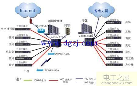 电力信息通信网络的概念和特点